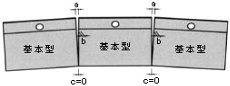 カーブ施工