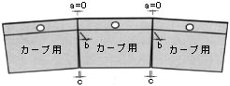 カーブ施工