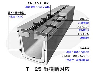 側溝 の 蓋 名前